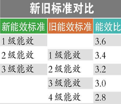 新能效標準.jpg 新能效標準.jpg