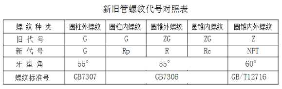 螺紋對(duì)照表.jpg 螺紋對(duì)照表.jpg