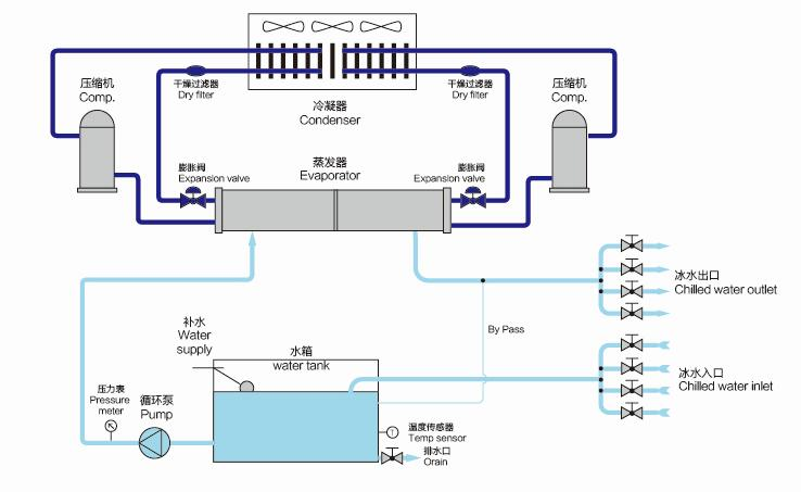 風冷式冷水機工作原理圖.png 風冷式冷水機工作原理圖.png