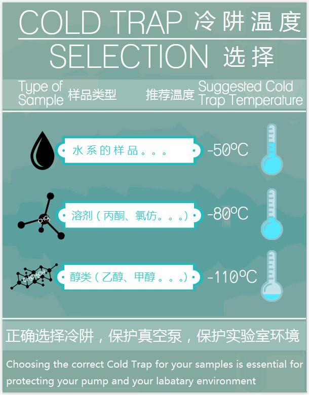 冷阱溫度.png 冷阱溫度.png