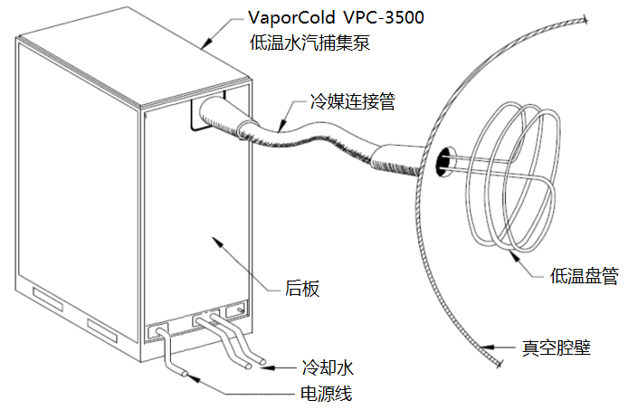 Polycold.png Polycold.png